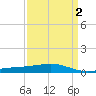 Jack Bay tide chart for Thursday, April 2, 2026