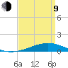Jack Bay tide chart for Thursday, April 9, 2026