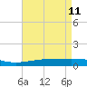 Jack Bay tide chart for Monday, May 11, 2026