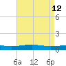 Jack Bay tide chart for Tuesday, May 12, 2026