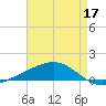 Jack Bay tide chart for Sunday, May 17, 2026