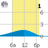 Jack Bay tide chart for Friday, May 1, 2026