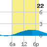Jack Bay tide chart for Friday, May 22, 2026