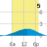 Jack Bay tide chart for Tuesday, May 5, 2026