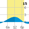 Jack Bay tide chart for Monday, June 15, 2026