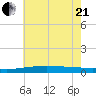 Jack Bay tide chart for Sunday, June 21, 2026