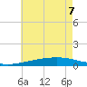 Jack Bay tide chart for Sunday, June 7, 2026