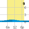 Jack Bay tide chart for Tuesday, June 9, 2026