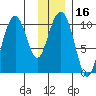 Jack Bay tide chart for Saturday, January 16, 2021