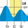 Jack Bay tide chart for Thursday, February 18, 2021