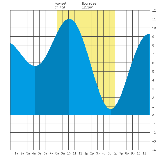 Jack Bay tide chart for Tuesday, February 23, 2021