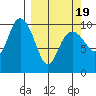 Jack Bay tide chart for Friday, March 19, 2021