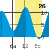 Jack Bay tide chart for Friday, March 26, 2021