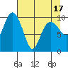 Jack Bay tide chart for Saturday, April 17, 2021