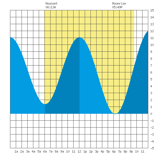 Jack Bay tide chart for Saturday, April 24, 2021
