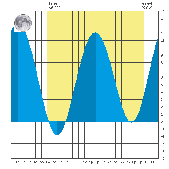 Jack Bay tide chart for Monday, April 26, 2021