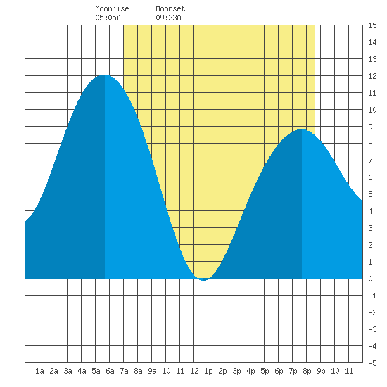 Jack Bay tide chart for Saturday, April 3, 2021