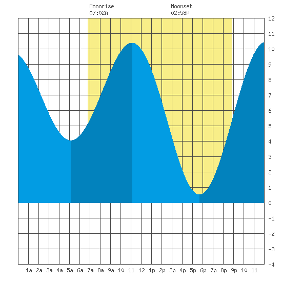 Jack Bay tide chart for Wednesday, April 7, 2021