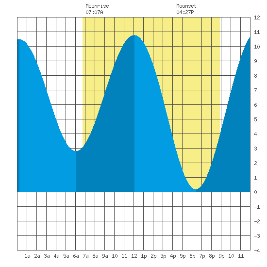 Jack Bay tide chart for Thursday, April 8, 2021