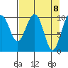 Jack Bay tide chart for Thursday, April 8, 2021