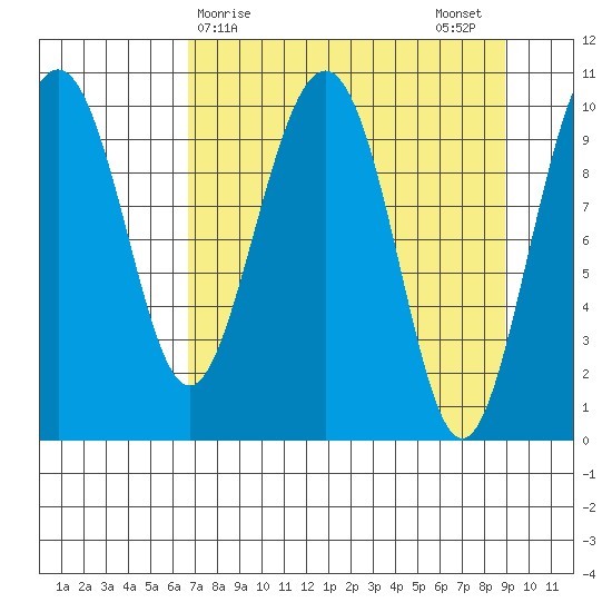 Jack Bay tide chart for Friday, April 9, 2021