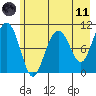 Jack Bay tide chart for Tuesday, May 11, 2021