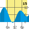 Jack Bay tide chart for Saturday, May 15, 2021