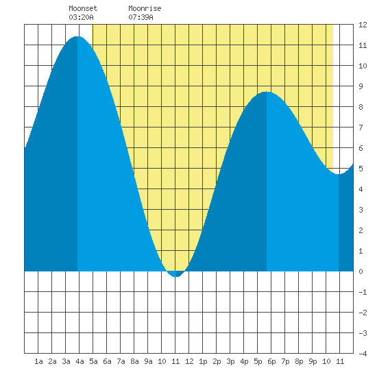Jack Bay tide chart for Sunday, May 16, 2021