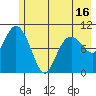 Jack Bay tide chart for Sunday, May 16, 2021