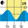 Jack Bay tide chart for Wednesday, May 19, 2021