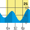 Jack Bay tide chart for Friday, May 21, 2021