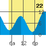 Jack Bay tide chart for Saturday, May 22, 2021