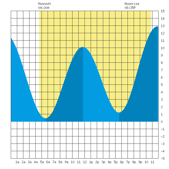 Jack Bay tide chart for Sunday, May 23, 2021