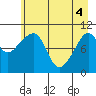 Jack Bay tide chart for Tuesday, May 4, 2021