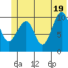 Jack Bay tide chart for Saturday, June 19, 2021