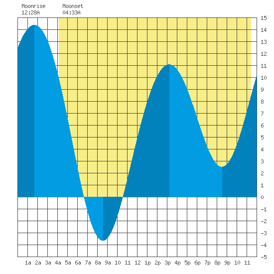 Jack Bay tide chart for Friday, June 25, 2021