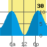Jack Bay tide chart for Wednesday, June 30, 2021