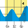 Jack Bay tide chart for Friday, June 4, 2021