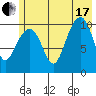 Jack Bay tide chart for Saturday, July 17, 2021