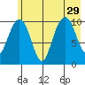 Jack Bay tide chart for Thursday, July 29, 2021