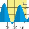 Jack Bay tide chart for Wednesday, August 11, 2021