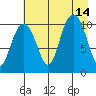 Jack Bay tide chart for Saturday, August 14, 2021