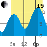 Jack Bay tide chart for Sunday, August 15, 2021