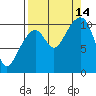 Jack Bay tide chart for Tuesday, September 14, 2021