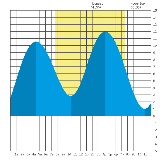 Jack Bay tide chart for Saturday, September 25, 2021