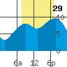 Jack Bay tide chart for Wednesday, September 29, 2021