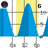 Jack Bay tide chart for Wednesday, October 6, 2021