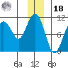 Jack Bay tide chart for Saturday, December 18, 2021