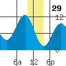 Jack Bay tide chart for Wednesday, December 29, 2021