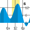 Jack Bay tide chart for Monday, December 6, 2021